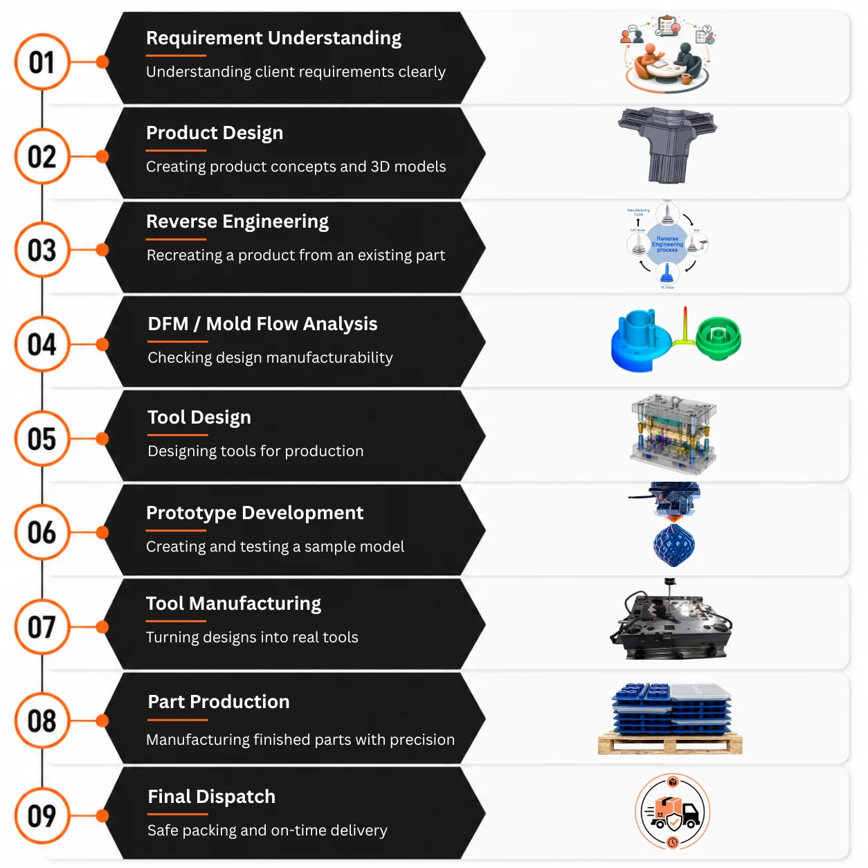 The Krishani Advantage infographic